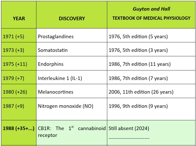 Table of publication delays1