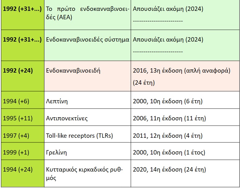 Table of publication delays2
